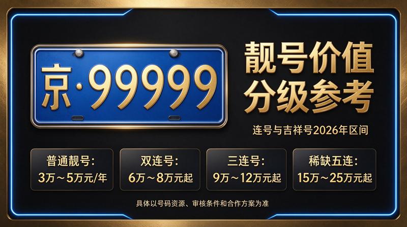 2026年北京租电车指标报价示意图